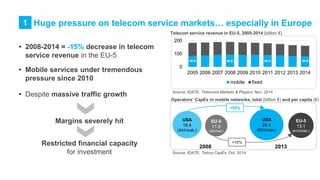 11. Huge pressure on telecom service markets… especially in Europe
• 2008-2014 = -15% decrease in telecom
service revenue in the EU-5
• Mobile services under tremendous
pressure since 2010
• Despite massive traffic growth
Margins severely hit
Restricted financial capacity
for investment
Telecom service revenue in EU-5, 2005-2014 (billion €)
200
100
0
45.9% 48.9% 50.6% 49.6%
2005 2006 2007 2008 2009 2010 2011 2012 2013 2014
mobile fixed
Source: IDATE, Telecoms Markets & Players, Nov. 2014
Operators’ CapEx in mobile networks, total (billion €) and per capita (€)
EU-5
11.8
(38/inhab.)
+55%
+10%
Source: IDATE, Telcos CapEx, Oct. 2014
USA
25.4
(80/inhab.)
EU-5
13.1
(41/inhab.)
2008 2013
USA
16.4
(54/inhab.)