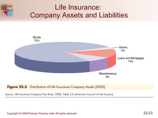 Life Insurance:  Company Assets and Liabilities 