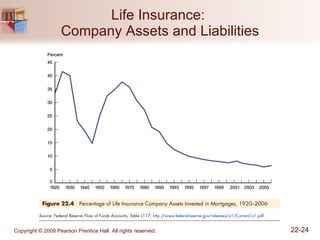 Life Insurance:  Company Assets and Liabilities 