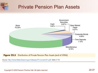 Private Pension Plan Assets 
