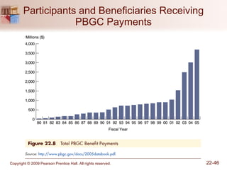 Participants and Beneficiaries Receiving PBGC Payments 