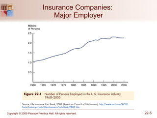 Insurance Companies:  Major Employer 
