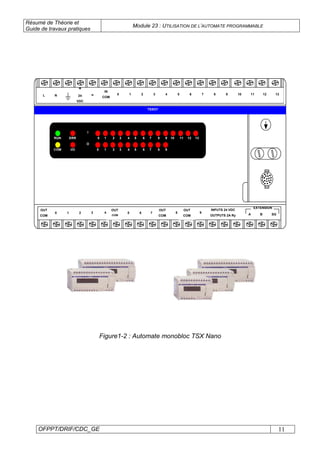 Résumé de Théorie et
Guide de travaux pratiques
Module 23 : UTILISATION DE L’AUTOMATE PROGRAMMABLE
OFPPT/DRIF/CDC_GE 11
Figure1-2 : Automate monobloc TSX Nano
NL
+
24
VDC
- 10 32 54 76 98
0
OUT
COM
21 3 5 6 7 8
OUT
COM
9
10 1211 13
4
OUT
COM
INPUTS 24 VDC
OUTPUTS 2A Ry
OUT
COM A B SG
EXTENSION
IN
COM
ERR
I/O
RUN
COM
1
1
0
0
I
O
32 54 76 98
32 54 76 98
1110 1312
TSXO7
 