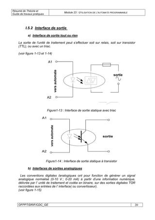 Résumé de Théorie et
Guide de travaux pratiques
Module 23 : UTILISATION DE L’AUTOMATE PROGRAMMABLE
OFPPT/DRIF/CDC_GE 20
I.5.2 Interface de sortie
a) Interface de sortie tout ou rien
La sortie de l’unité de traitement peut s’effectuer soit sur relais, soit sur transistor
(TTL), ou avec un triac.
(voir figure 1-13 et 1-14)
versautomate
sortie
A1
A2
Figure1-13 : Interface de sortie statique avec triac
sortie
versautomate
A1
A2
Figure1-14 : Interface de sortie statique à transistor
b) Interfaces de sorties analogiques
Les conventions digitales /analogiques ont pour fonction de générer un signal
analogique normalisé (0-10 V ; 0-20 mA) à partir d’une information numérique,
délivrée par l’ unité de traitement et codée en binaire, sur des sorties digitales TOR
raccordées aux entrées de l’ interface( ou convertisseur).
(voir figure 1-15)
 
