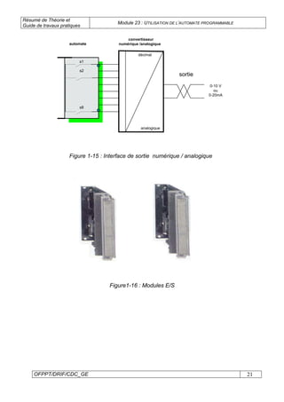 Résumé de Théorie et
Guide de travaux pratiques
Module 23 : UTILISATION DE L’AUTOMATE PROGRAMMABLE
OFPPT/DRIF/CDC_GE 21
s1
s2
s8
décimal
analogique
automate
convertisseur
numérique /analogique
sortie
0-10 V
ou
0-20mA
Figure 1-15 : Interface de sortie numérique / analogique
Figure1-16 : Modules E/S
 