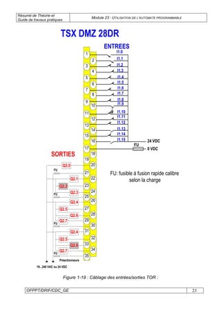 Résumé de Théorie et
Guide de travaux pratiques
Module 23 : UTILISATION DE L’AUTOMATE PROGRAMMABLE
OFPPT/DRIF/CDC_GE 23
I1.0
I1.2
I1.3
I1.4
1
3
5
7
9
11
13
15
17
19
21
2
4
6
8
10
12
14
16
18
20
22
23
25
27
24
26
28
29
30
31
33
35
32
34
I1.1
I1.5
I1.8
I1.10
I1.6
I1.7
I1.9
I1.11
I1.12
I1.13
I1.14
I1.15 24 VDC
0 VDC
FU
ENTREES
Q2.0
Q2.2
Q2.3
FU
FU
Q2.1
Q2.5
Q2.6
Q2.4
FU
Q2.7
Q2.5
Q2.6
Q2.4
FU
Q2.7
SORTIES
Préactionneurs
19...240 VAC ou 24 VDC
TSX DMZ 28DR
FU: fusible à fusion rapide calibre
selon la charge
Figure 1-19 : Câblage des entrées/sorties TOR :
 