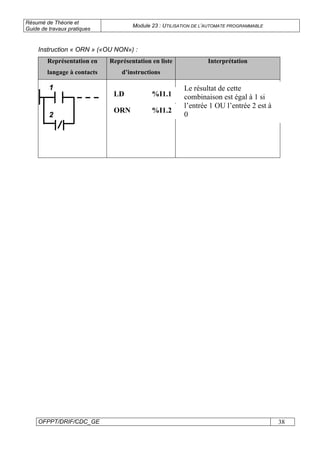Résumé de Théorie et
Guide de travaux pratiques
Module 23 : UTILISATION DE L’AUTOMATE PROGRAMMABLE
OFPPT/DRIF/CDC_GE 38
Instruction « ORN » («OU NON») :
Représentation en
langage à contacts
Représentation en liste
d’instructions
Interprétation
LD %I1.1
ORN %I1.2
Le résultat de cette
combinaison est égal à 1 si
l’entrée 1 OU l’entrée 2 est à
0
.1
.2
 
