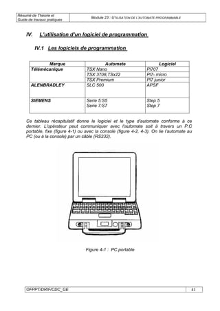 Résumé de Théorie et
Guide de travaux pratiques
Module 23 : UTILISATION DE L’AUTOMATE PROGRAMMABLE
OFPPT/DRIF/CDC_GE 41
IV.1 Les logiciels de programmation
Marque Automate Logiciel
TSX Nano Pl707
TSX 3708,TSx22 Pl7- micro
Télémécanique
TSX Premium Pl7 junior
ALENBRADLEY SLC 500 APSF
SIEMENS Serie 5:S5
Serie 7:S7
Step 5
Step 7
Ce tableau récapitulatif donne le logiciel et le type d’automate conforme à ce
dernier. L’opérateur peut communiquer avec l’automate soit à travers un P.C
portable, fixe (figure 4-1) ou avec la console (figure 4-2, 4-3). On lie l’automate au
PC (ou à la console) par un câble (RS232).
Figure 4-1 : PC portable
IV. L’utilisation d’un logiciel de programmation
 