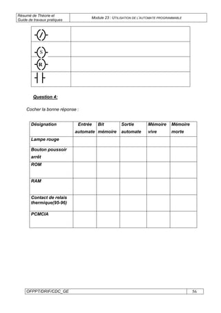Résumé de Théorie et
Guide de travaux pratiques
Module 23 : UTILISATION DE L’AUTOMATE PROGRAMMABLE
OFPPT/DRIF/CDC_GE 56
Question 4:
Cocher la bonne réponse :
Désignation Entrée
automate
Bit
mémoire
Sortie
automate
Mémoire
vive
Mémoire
morte
Lampe rouge
Bouton poussoir
arrêt
ROM
RAM
Contact de relais
thermique(95-96)
PCMCIA
R
S
 