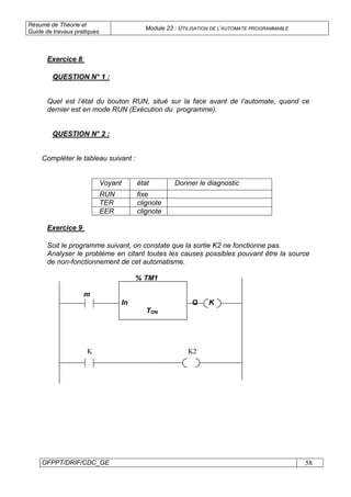 Résumé de Théorie et
Guide de travaux pratiques
Module 23 : UTILISATION DE L’AUTOMATE PROGRAMMABLE
OFPPT/DRIF/CDC_GE 58
Exercice 8:
QUESTION N° 1 :
Quel est l’état du bouton RUN, situé sur la face avant de l’automate, quand ce
dernier est en mode RUN (Exécution du programme).
QUESTION N° 2 :
Compléter le tableau suivant :
Voyant état Donner le diagnostic
RUN fixe
TER clignote
EER clignote
Exercice 9:
Soit le programme suivant, on constate que la sortie K2 ne fonctionne pas.
Analyser le problème en citant toutes les causes possibles pouvant être la source
de non-fonctionnement de cet automatisme.
% TM1
m
In Q K
TON
K K2
 