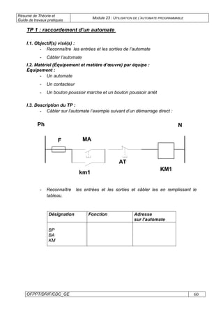 Résumé de Théorie et
Guide de travaux pratiques
Module 23 : UTILISATION DE L’AUTOMATE PROGRAMMABLE
OFPPT/DRIF/CDC_GE 60
I.1. Objectif(s) visé(s) :
- Reconnaître les entrées et les sorties de l’automate
- Câbler l’automate
I.2. Matériel (Équipement et matière d’œuvre) par équipe :
Équipement :
- Un automate
- Un contacteur
- Un bouton poussoir marche et un bouton poussoir arrêt
I.3. Description du TP :
- Câbler sur l’automate l’exemple suivant d’un démarrage direct :
F
Ph N
KM1
AT
MA
km1
- Reconnaître les entrées et les sorties et câbler les en remplissant le
tableau.
TP 1 : raccordement d’un automate
Désignation Fonction Adresse
sur l’automate
BP
BA
KM
 