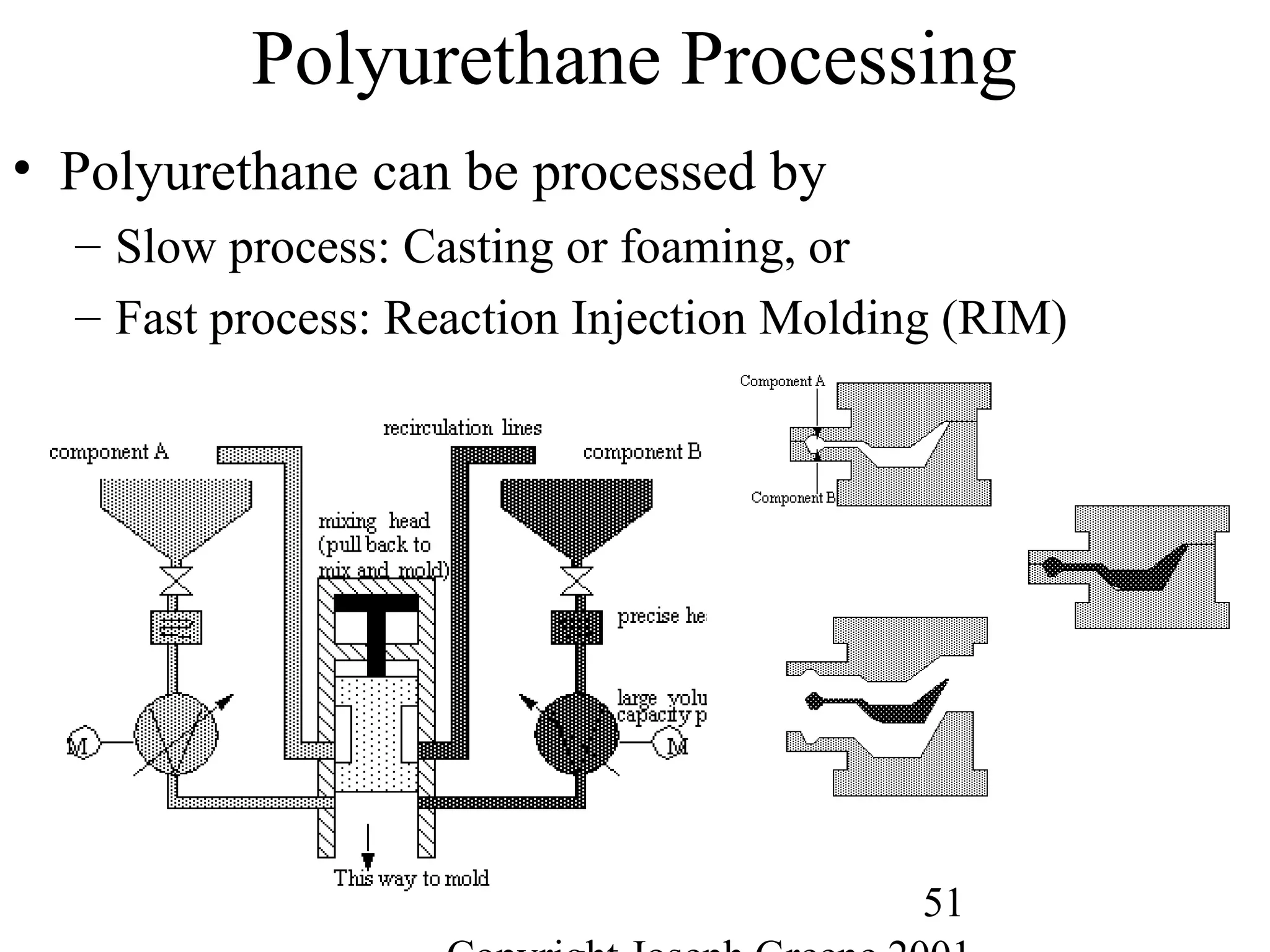 51
Polyurethane Processing
• Polyurethane can be processed by
– Slow process: Casting or foaming, or
– Fast process: Reaction Injection Molding (RIM)
 