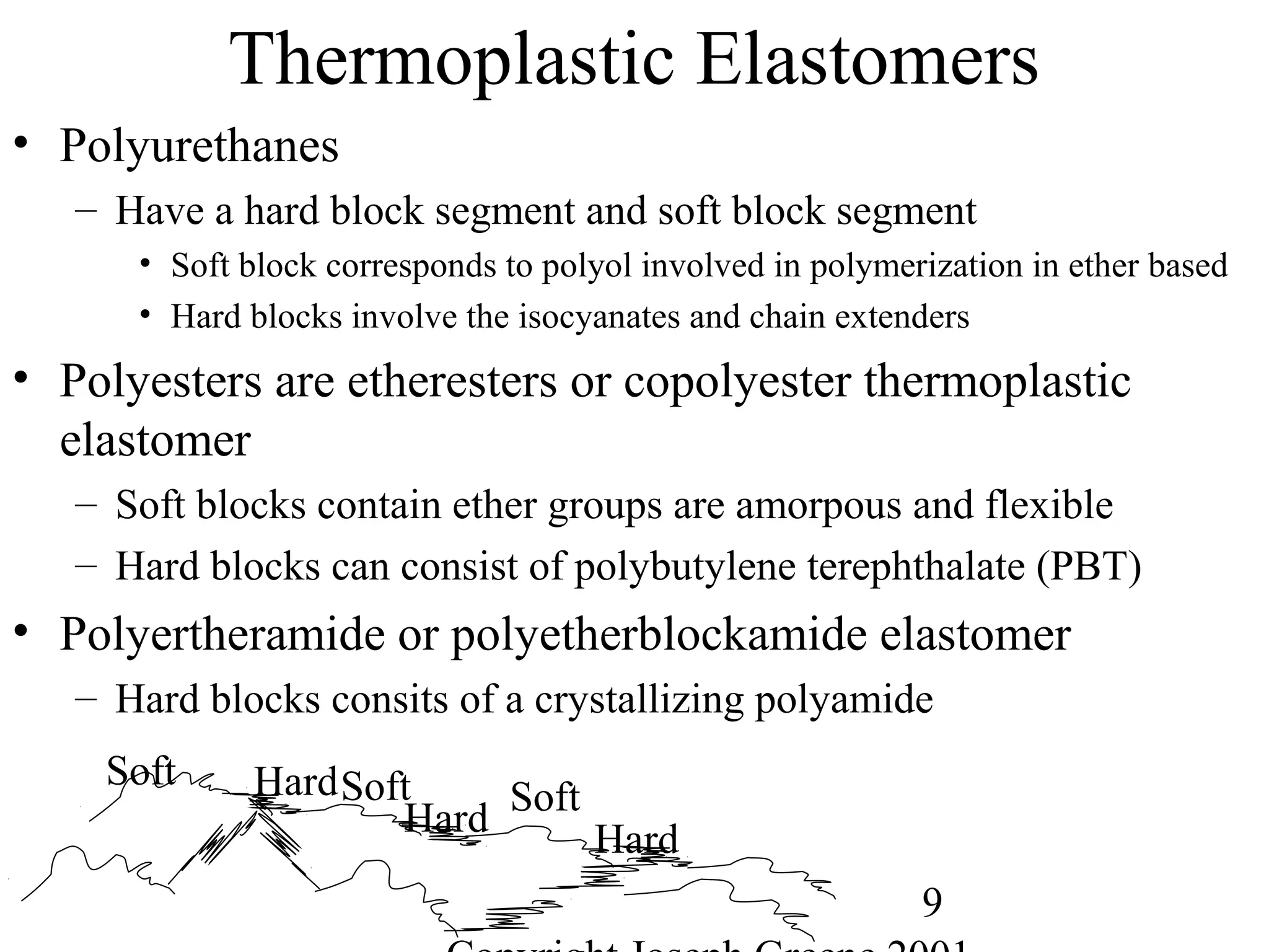 9
Thermoplastic Elastomers
• Polyurethanes
– Have a hard block segment and soft block segment
• Soft block corresponds to polyol involved in polymerization in ether based
• Hard blocks involve the isocyanates and chain extenders
• Polyesters are etheresters or copolyester thermoplastic
elastomer
– Soft blocks contain ether groups are amorpous and flexible
– Hard blocks can consist of polybutylene terephthalate (PBT)
• Polyertheramide or polyetherblockamide elastomer
– Hard blocks consits of a crystallizing polyamide
Soft Hard
Hard
Hard
Soft Soft
 