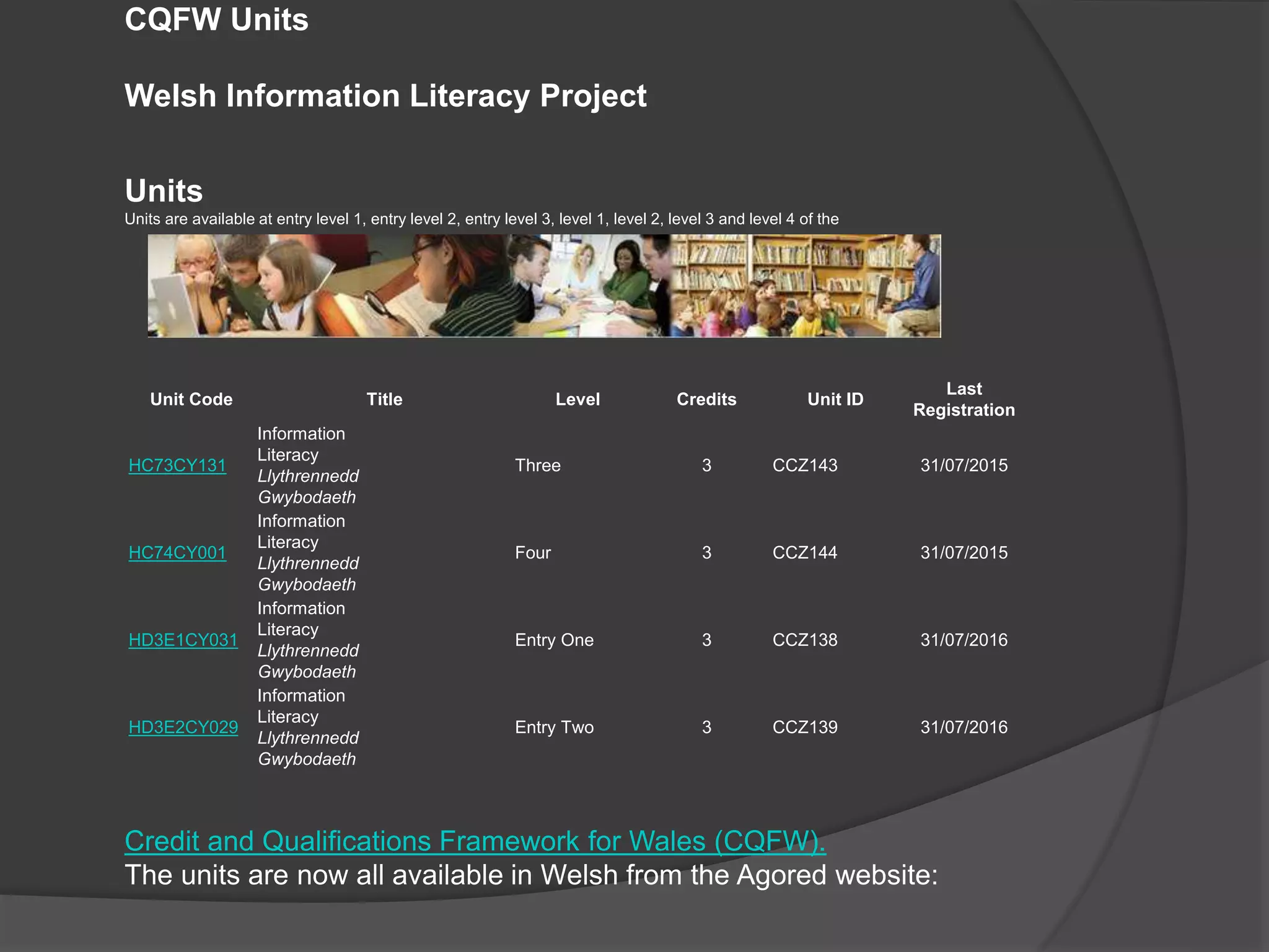 Unit Code Title Level Credits Unit ID
Last
Registration
HC73CY131
Information
Literacy
Llythrennedd
Gwybodaeth
Three 3 CCZ143 31/07/2015
HC74CY001
Information
Literacy
Llythrennedd
Gwybodaeth
Four 3 CCZ144 31/07/2015
HD3E1CY031
Information
Literacy
Llythrennedd
Gwybodaeth
Entry One 3 CCZ138 31/07/2016
HD3E2CY029
Information
Literacy
Llythrennedd
Gwybodaeth
Entry Two 3 CCZ139 31/07/2016
CQFW Units
Welsh Information Literacy Project
Units
Units are available at entry level 1, entry level 2, entry level 3, level 1, level 2, level 3 and level 4 of the
Credit and Qualifications Framework for Wales (CQFW).
The units are now all available in Welsh from the Agored website:
 