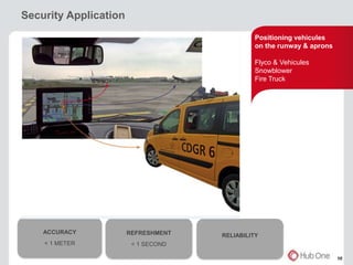 Security Application 
10 
ACCURACY 
< 1 METER 
REFRESHMENT 
< 1 SECOND 
Positioning vehicules 
on the runway & aprons 
Flyco & Vehicules 
Snowblower 
Fire Truck 
RELIABILITY 
 