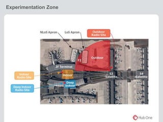 Experimentation Zone 
 