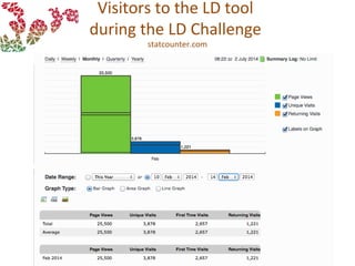 Visitors to the LD tool
during the LD Challenge
statcounter.com
 