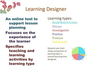 Learning Designer
An online tool to
support lesson
planning
Focuses on the
experience of
the learner
Specifies
teaching and
learning
activities by
learning type
Learning types:
Read/Watch/Listen
Discuss
Investigation
Practice
Produce
Collaborate
Dynamic pie chart
shows proportion of
learning type in
overall learning time
designed
 