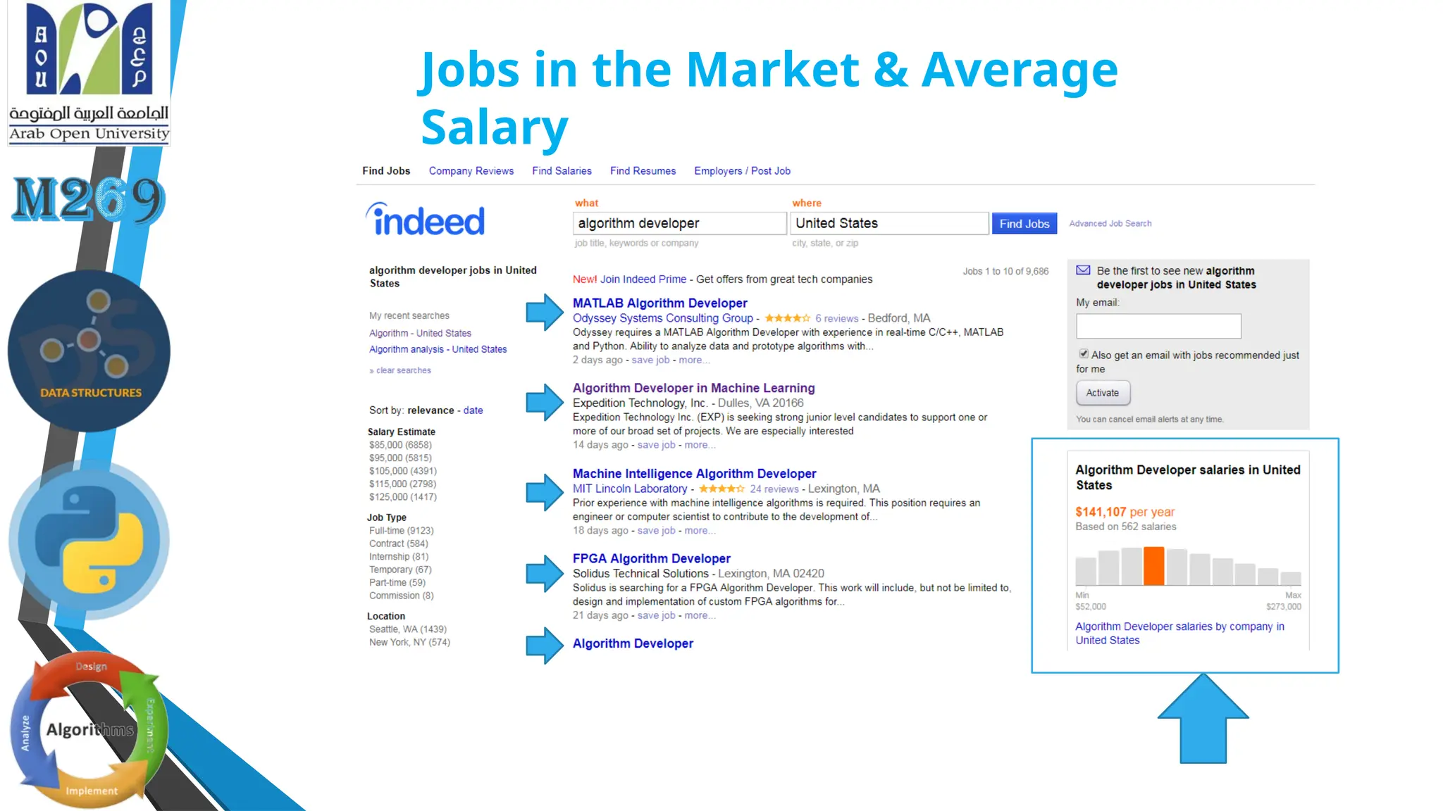 Jobs in the Market & Average
Salary
 