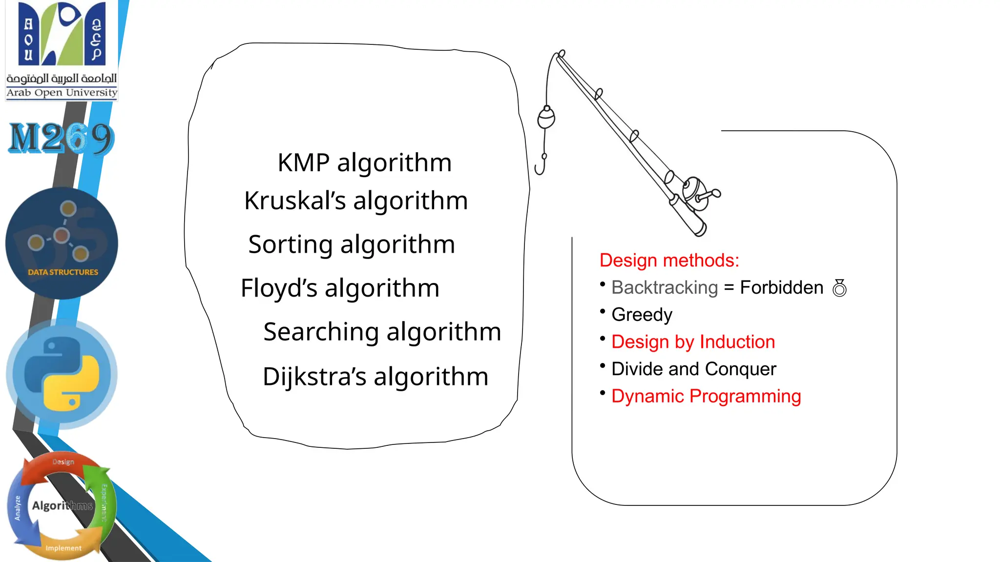 Sorting algorithm
Dijkstra’s algorithm
Floyd’s algorithm
Kruskal’s algorithm
Design methods:
• Backtracking = Forbidden 
• Greedy
• Design by Induction
• Divide and Conquer
• Dynamic Programming
Searching algorithm
KMP algorithm
 