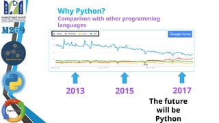 2013 2015 2017
Why Python?
Comparison with other programming
languages
The future
will be
Python
 