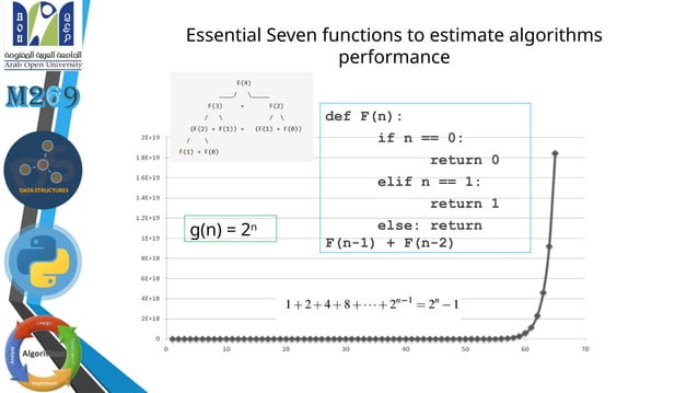 algorithms and data structure Time complexity | PPT