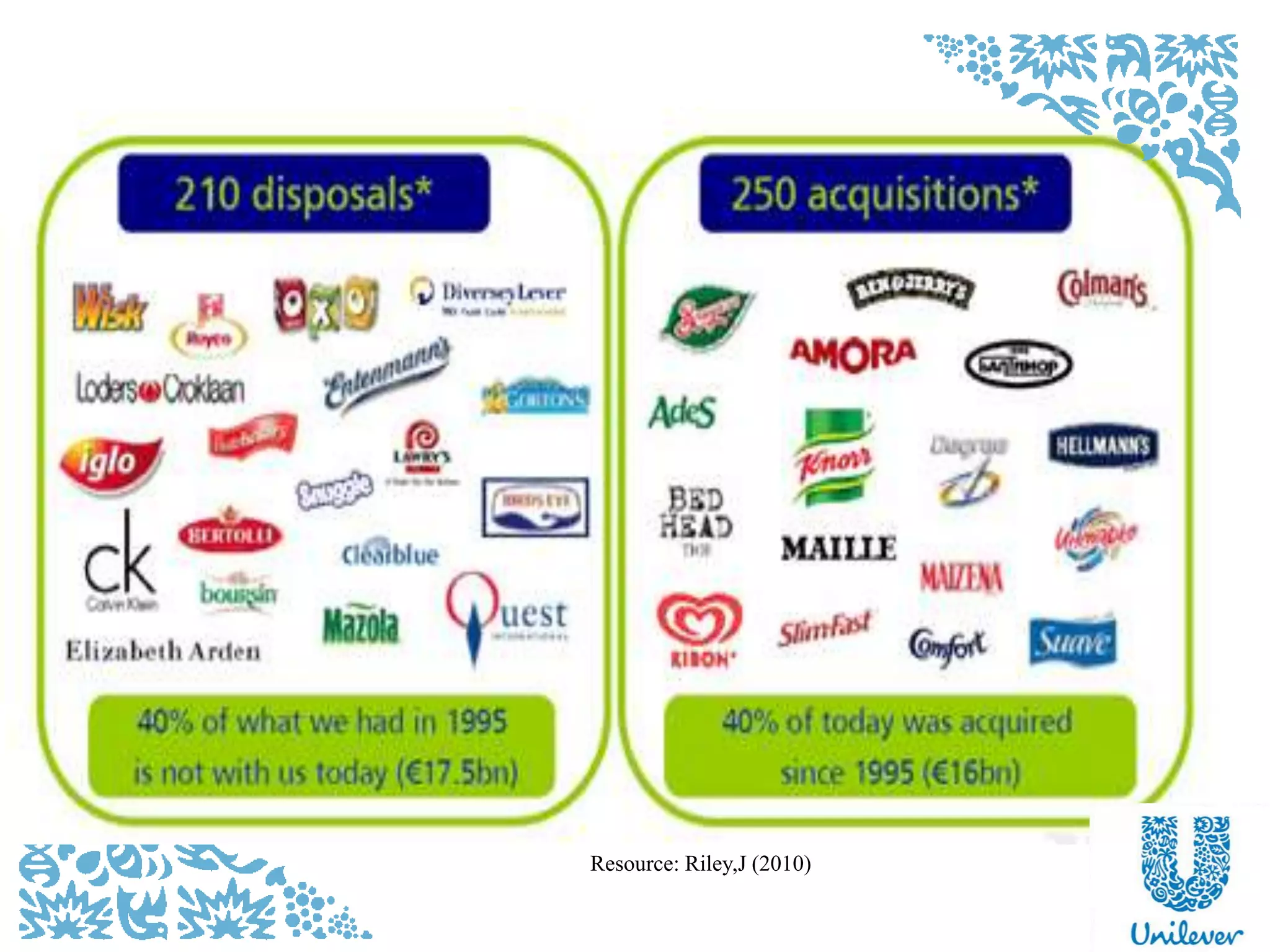 Resource: Riley,J (2010)
 