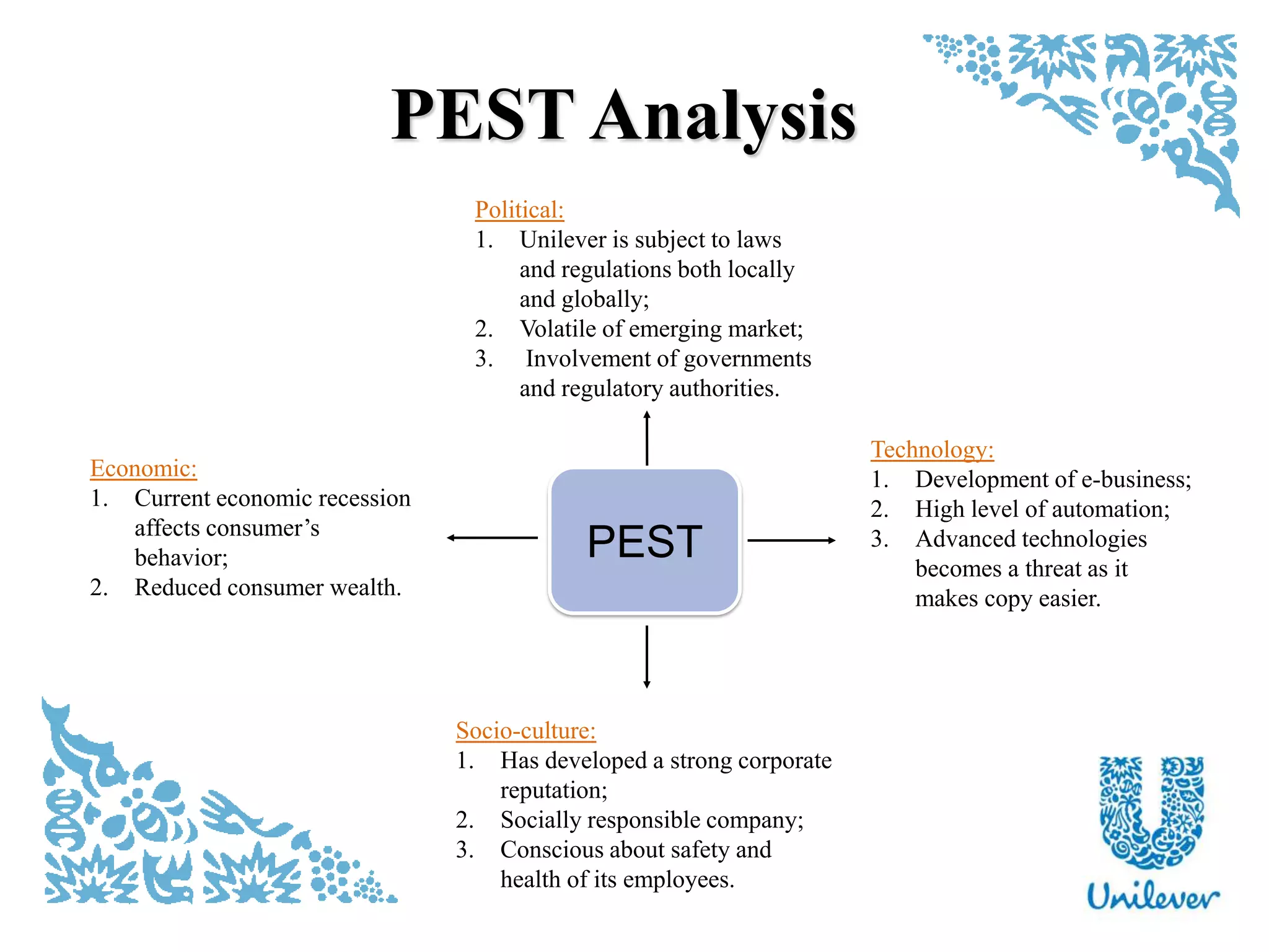 PEST Analysis
Technology:
1. Development of e-business;
2. High level of automation;
3. Advanced technologies
becomes a threat as it
makes copy easier.
Political:
1. Unilever is subject to laws
and regulations both locally
and globally;
2. Volatile of emerging market;
3. Involvement of governments
and regulatory authorities.
Economic:
1. Current economic recession
affects consumer‟s
behavior;
2. Reduced consumer wealth.
Socio-culture:
1. Has developed a strong corporate
reputation;
2. Socially responsible company;
3. Conscious about safety and
health of its employees.
PEST
 