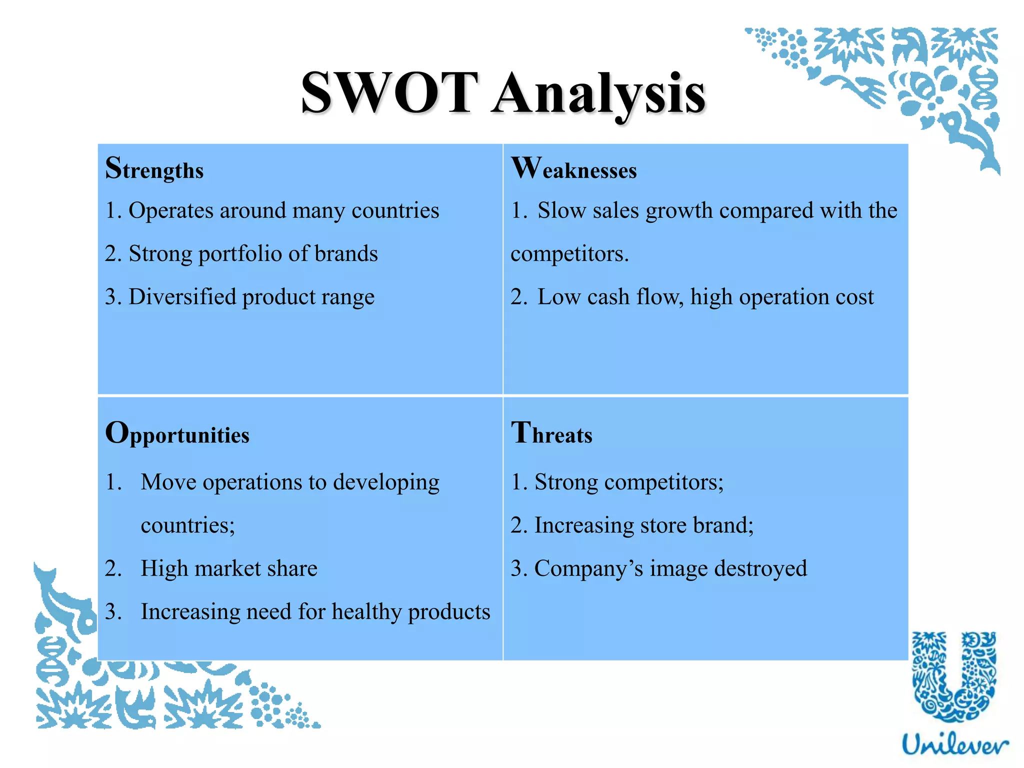 SWOT Analysis
Strengths
1. Operates around many countries
2. Strong portfolio of brands
3. Diversified product range
Weaknesses
1. Slow sales growth compared with the
competitors.
2. Low cash flow, high operation cost
Opportunities
1. Move operations to developing
countries;
2. High market share
3. Increasing need for healthy products
Threats
1. Strong competitors;
2. Increasing store brand;
3. Company‟s image destroyed
 