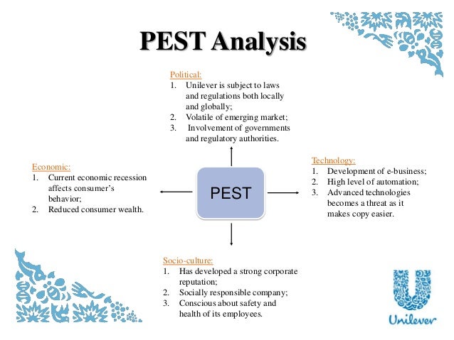 kerry group plc pest analysis Competitive landscape: givaudan sa, symrise ag, kerry group plc opportunities, trends, pest and proter's five forces analysis,. kerry group plc pest analysis Competitive landscape: givaudan sa, symrise ag, kerry group plc opportunities, trends, pest and proter's five forces analysis,.