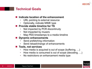 Telecom ParisTech
Technical Goals
 Indicate location of the enhancement
• URL pointing to external resource
• Optionally, indicate MIME type
 Provide stable timeline for TS
• Not impacted by PCR discontinuity
• Not impacted by muxers
• Map PES timestamps to a media timeline
 Dynamic enhancements
• Send prefetching information
• Send reload/change of enhancements
 Tools, not services
• How media is acquired is out of scope (buffering, …)
• How media is consumed is out of scope (decoding, …)
• No restrictions on enhancement media type
26/04/20136
 