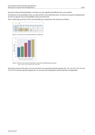 [M2A2] Data Analysis and Interpretation Specialization | PDF
