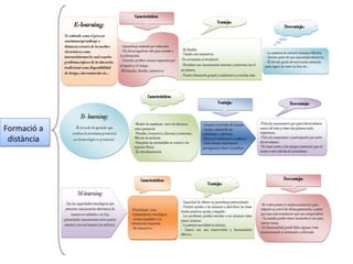 Formació a 
distància 
 