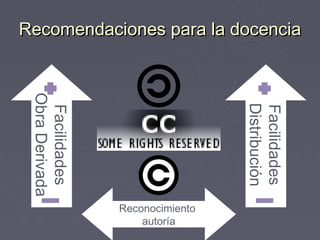 Recomendaciones para la docencia
 Obra Derivada




                                  Distribución
  Facilidades




                                  Facilidades
                 Reconocimiento
                     autoría
 