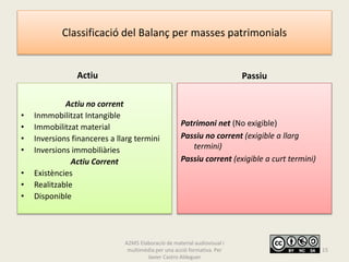 Classificació del Balanç per masses patrimonials
Actiu
Actiu no corrent
• Inmmobilitzat Intangible
• Immobilitzat material
• Inversions financeres a llarg termini
• Inversions immobiliàries
Actiu Corrent
• Existències
• Realitzable
• Disponible
Passiu
Patrimoni net (No exigible)
Passiu no corrent (exigible a llarg
termini)
Passiu corrent (exigible a curt termini)
A2M5 Elaboració de material audiovisual i
multimèdia per una acció formativa. Per
Javier Castro Aldeguer
15
 