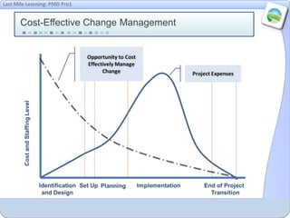 Last Mile Learning: PMD Pro1
Cost-Effective Change Management
 