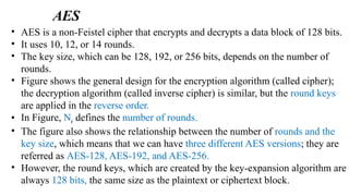 Comprehensive Overview of Advanced Encryption Standard (AES) Algorithm ...