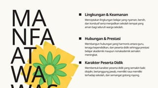 MA
NFA
AT
WA
Lingkungan & Keamanan
Hubungan & Prestasi
Karakter Peserta Didik
Menciptakan lingkungan belajar yang nyaman, bersih,
dan kondusif serta menjadikan sekolah tempat yang
aman bagi seluruh warga sekolah.
Membangun hubungan yang harmonis antara guru,
tenaga kependidikan, dan peserta didik sehingga prestasi
belajar akademik maupun nonakademik semakin
meningkat.
Membentuk karakter peserta didik yang semakin baik:
disiplin, bertanggung jawab, memiliki rasa memiliki
terhadap sekolah, dan semangat gotong royong.
 
