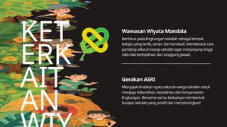 KET
ERK
AIT
AN
Wawasan Wiyata Mandala
Gerakan ASRI
Berfokus pada lingkungan sekolah sebagai tempat
belajar yang tertib, aman, dan kondusif. Membentuk cara
pandang seluruh warga sekolah agar menjunjung tinggi
nilai-nilai kedisiplinan dan tanggung jawab.
Mengajak tindakan nyata seluruh warga sekolah untuk
menjaga kebersihan, keindahan, dan kenyamanan
lingkungan. Bersama-sama, keduanya membentuk
budaya sekolah yang positif dan menyenangkan!
 
