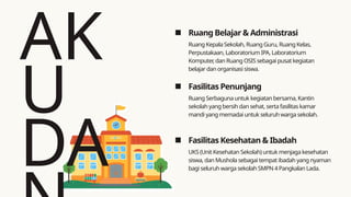 AK
U
DA
Ruang Belajar & Administrasi
Fasilitas Penunjang
Fasilitas Kesehatan & Ibadah
Ruang Kepala Sekolah, Ruang Guru, Ruang Kelas,
Perpustakaan, Laboratorium IPA, Laboratorium
Komputer
, dan Ruang OSIS sebagai pusat kegiatan
belajar dan organisasi siswa.
Ruang Serbaguna untuk kegiatan bersama, Kantin
sekolah yang bersih dan sehat, serta fasilitas kamar
mandi yang memadai untuk seluruh warga sekolah.
UKS (Unit Kesehatan Sekolah) untuk menjaga kesehatan
siswa, dan Mushola sebagai tempat ibadah yang nyaman
bagi seluruh warga sekolah SMPN 4 Pangkalan Lada.
 