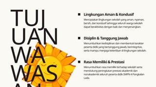 TUJ
UAN
WA
WAS
Lingkungan Aman & Kondusif
Disiplin & Tanggung Jawab
Rasa Memiliki & Prestasi
Menciptakan lingkungan sekolah yang aman, nyaman,
bersih, dan kondusif sehingga seluruh warga sekolah
dapat beraktivitas dengan baik dan menyenangkan.
Menumbuhkan kedisiplinan dan membentuk karakter
peserta didik yang bertanggung jawab, berintegritas,
serta mampu menjaga ketertiban di lingkungan sekolah.
Menumbuhkan rasa memiliki terhadap sekolah serta
mendukung peningkatan prestasi akademik dan
nonakademik seluruh peserta didik SMPN 4 Pangkalan
Lada.
 