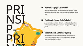 PRI
NSI
P-
PRI
Hormati & Jaga Ketertiban
Fasilitas & Nama Baik Sekolah
Kebersihan & Gotong Royong
Hormati guru, tenaga kependidikan, dan sesama siswa.
Jaga keamanan dan ketertiban lingkungan sekolah setiap
saat.
Jaga nama baik sekolah di mana pun berada. Gunakan
fasilitas sekolah dengan bijaksana dan penuh tanggung
jawab.
Jaga kebersihan dan keindahan lingkungan sekolah.
Tumbuhkan semangat gotong royong demi sekolah
yang nyaman dan kondusif.
 