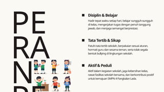 PE
RA
N
Disiplin & Belajar
Tata Tertib & Sikap
Aktif & Peduli
Hadir tepat waktu setiap hari, belajar sungguh-sungguh
di kelas, mengerjakan tugas dengan penuh tanggung
jawab, dan menjaga semangat berprestasi.
Patuhi tata tertib sekolah, berpakaian sesuai aturan,
hormati guru dan sesama teman, serta tolak segala
bentuk bullying di lingkungan sekolah.
Aktif dalam kegiatan sekolah, jaga kebersihan kelas,
rawat fasilitas sekolah bersama, dan berkontribusi positif
untuk kemajuan SMPN 4 Pangkalan Lada.
 