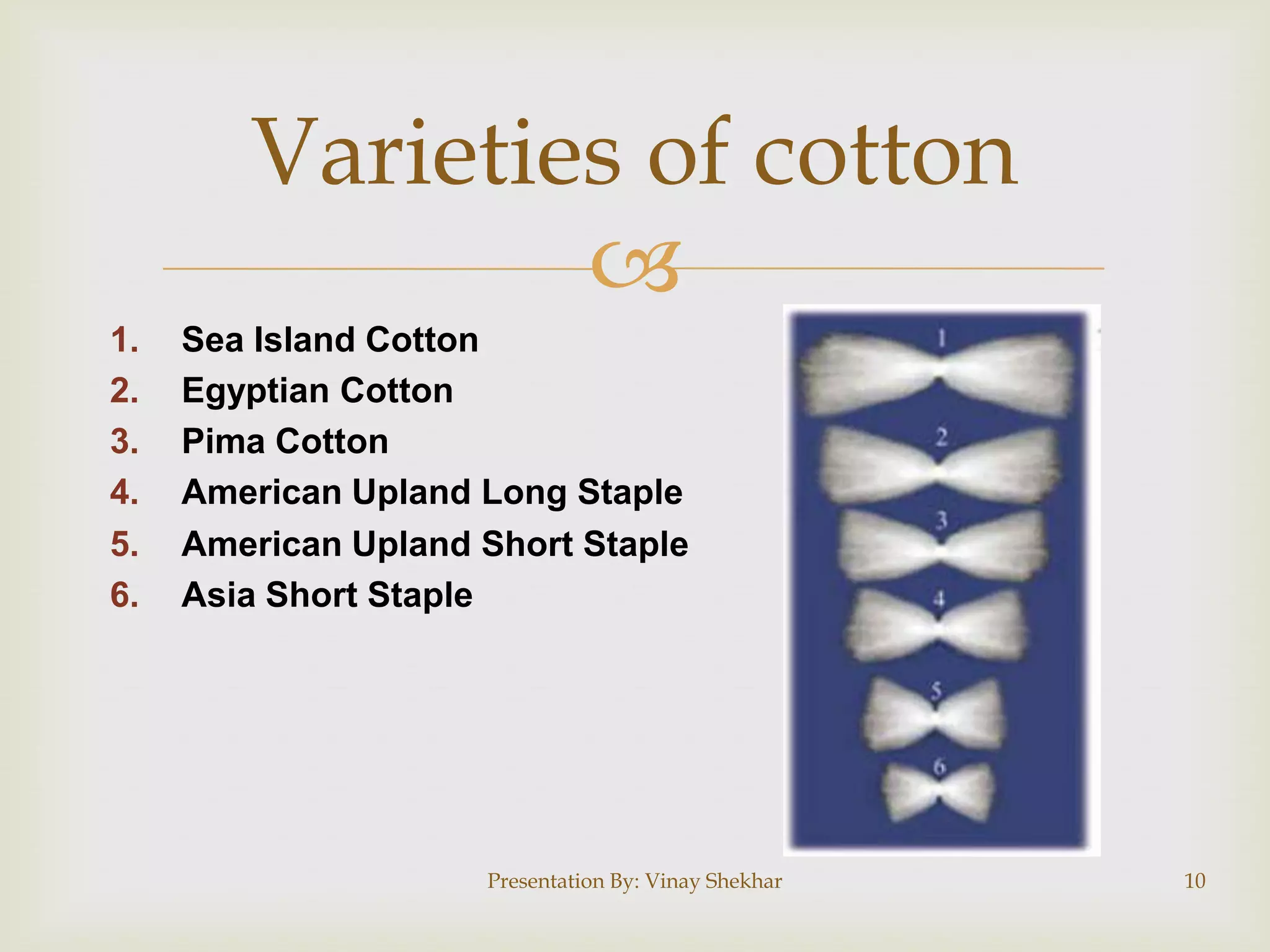
1. Sea Island Cotton
2. Egyptian Cotton
3. Pima Cotton
4. American Upland Long Staple
5. American Upland Short Staple
6. Asia Short Staple
Varieties of cotton
Presentation By: Vinay Shekhar 10
 