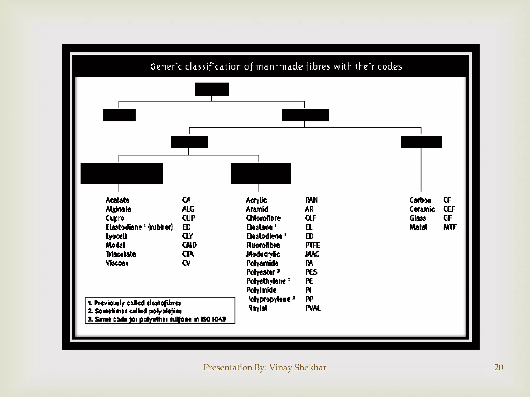 Presentation By: Vinay Shekhar 20
 