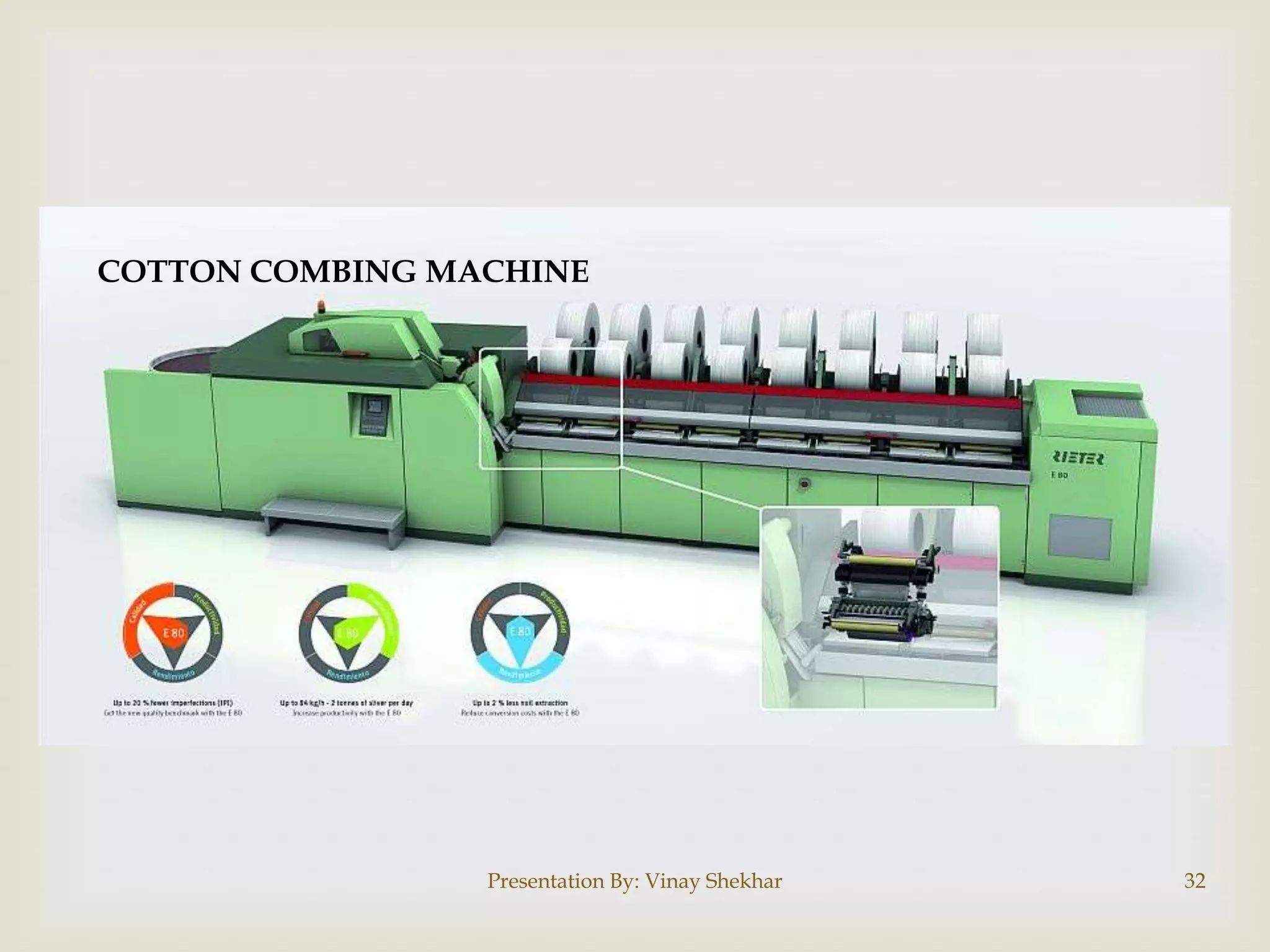 Presentation By: Vinay Shekhar 32
COTTON COMBING MACHINE
 