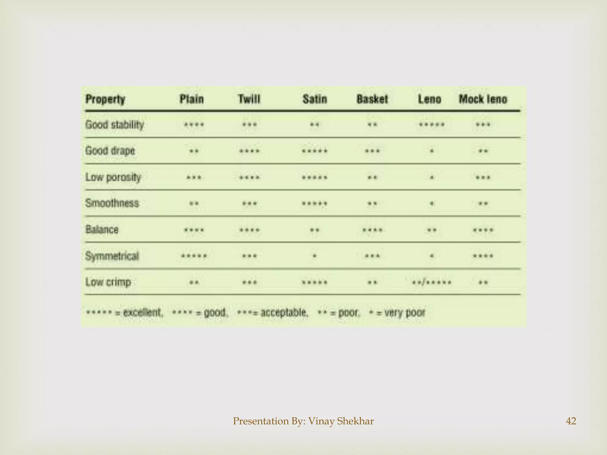 Presentation By: Vinay Shekhar 42
 
