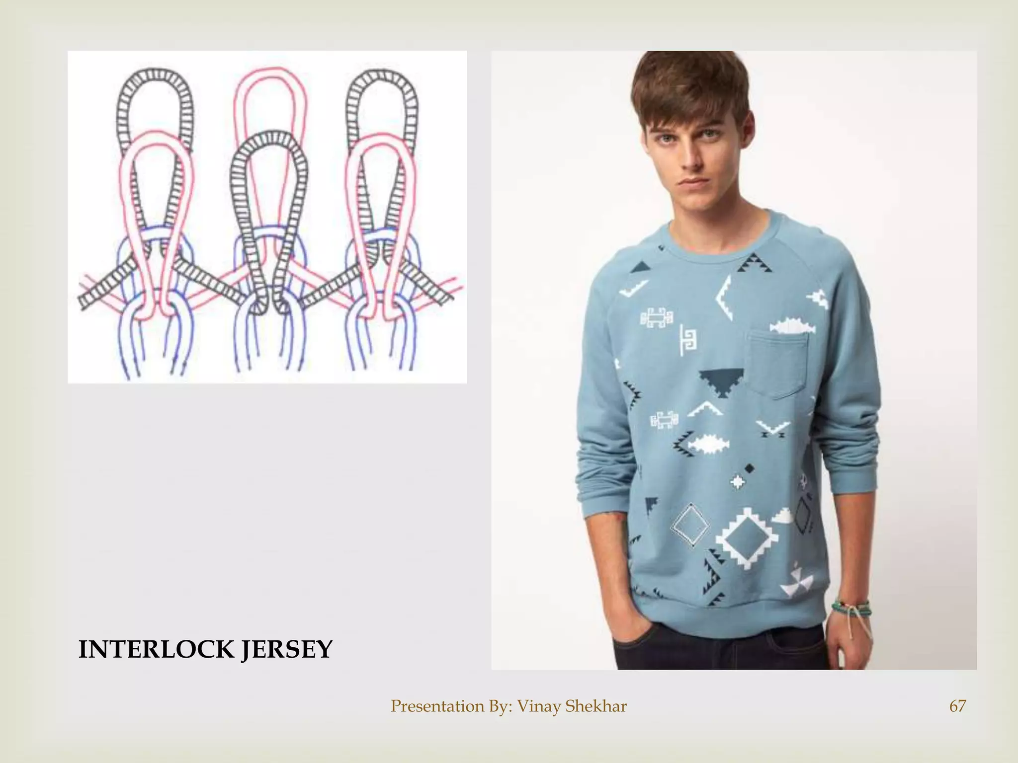 Presentation By: Vinay Shekhar 67
INTERLOCK JERSEY
 