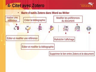 4- Citer avec Zotero
• Barre d’outils Zotero dans Word ou Writer
Insérer une
référence Créer la bibliographie
Éditer et modifier une référence
Éditer et modifier la bibliographie
Modifier les préférences
du document
Rafraîchir l’affichage
Supprimer le lien entre Zotero et le document
 