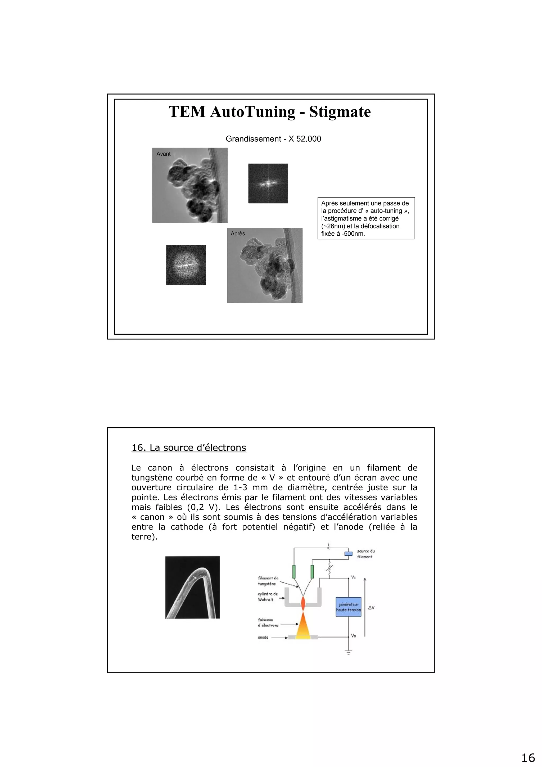 16
Après seulement une passe de
la procédure d’ « auto-tuning »,
l’astigmatisme a été corrigé
(~26nm) et la défocalisation
fixée à -500nm.
Grandissement - X 52.000
TEM AutoTuning - Stigmate
Avant
Après
16. La source d16. La source d’é’électronslectrons
Le canon à électrons consistait à l’origine en un filament de
tungstène courbé en forme de « V » et entouré d’un écran avec une
ouverture circulaire de 1-3 mm de diamètre, centrée juste sur la
pointe. Les électrons émis par le filament ont des vitesses variables
mais faibles (0,2 V). Les électrons sont ensuite accélérés dans le
« canon » où ils sont soumis à des tensions d’accélération variables
entre la cathode (à fort potentiel négatif) et l’anode (reliée à la
terre).
 